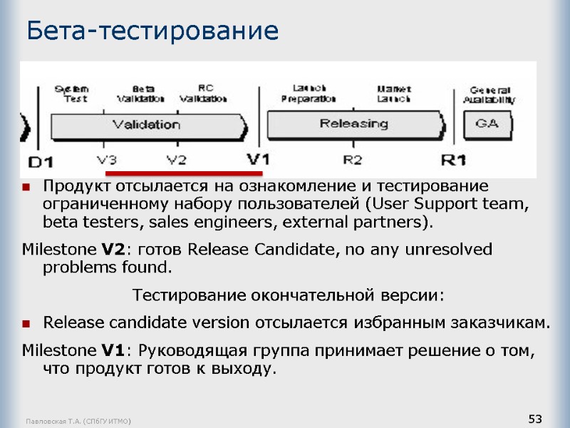 Павловская Т.А. (СПбГУ ИТМО) 53 Бета-тестирование Продукт отсылается на ознакомление и тестирование ограниченному набору
